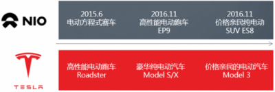 富途證券：股價暴漲75%，蔚來汽車能走多遠？