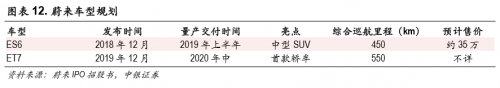 富途證券：股價暴漲75%，蔚來汽車能走多遠？