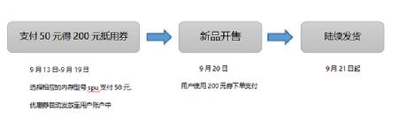 愛上街開啟iPhone新機預(yù)售，50抵200元優(yōu)惠券等5大權(quán)限供你拿