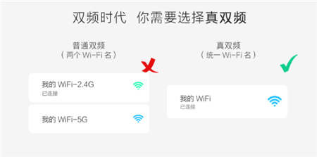 都是雙頻無線路由，為什么華為WS5102敢講“真”字？！