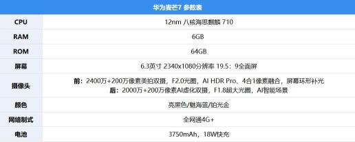 華為麥芒7評測：AI四攝，記錄年輕人的精彩生活