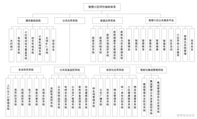 嘟嘟攜手華茂喜提智慧小區(qū)頭銜！重慶全市僅6個項目獲批