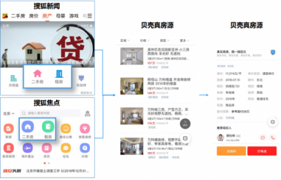 貝殼找房攜手搜狐焦點(diǎn)，精準(zhǔn)流量為平臺(tái)合作伙伴賦能