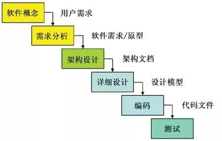 環(huán)信大學(xué)：新一代客服系統(tǒng)如何選型？