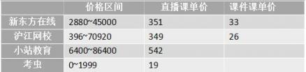 沖刺雅思6.5！新東方、滬江、小站、考蟲哪家強(qiáng)？