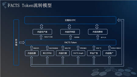 內(nèi)容打假：FACTS讓新聞回歸真實(shí)