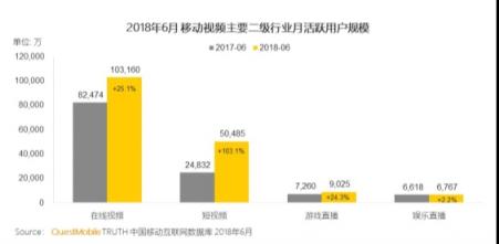 巨頭們的短視頻江湖：BAT平臺(tái)系玩家能攪動(dòng)格局嗎？