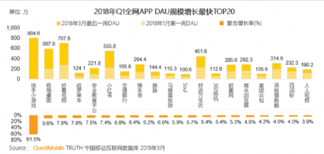 巨頭們的短視頻江湖：BAT平臺(tái)系玩家能攪動(dòng)格局嗎？