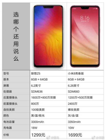 小米8青春版性?xún)r(jià)比不高？聯(lián)想手機(jī)有望攜四攝新品重回市場(chǎng)