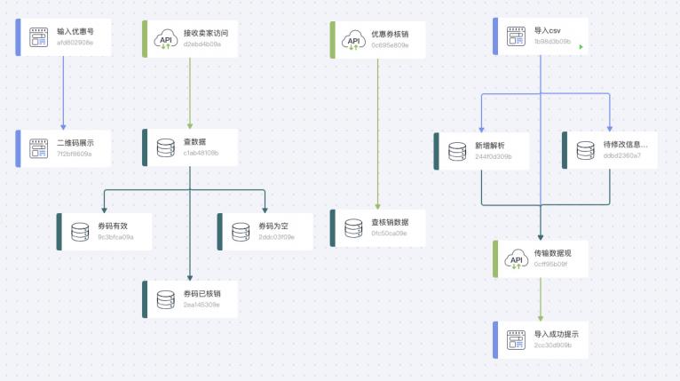 【微事云】電商黃金銷售季的云端神器