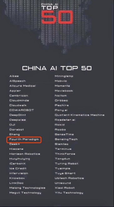 達沃斯論壇聚焦創(chuàng)新科技 第四范式登榜“中國AI 50強”
