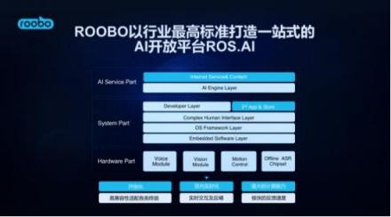 2018世界人工智能大會(huì)，ROOBO交出AI落地五年最亮眼的答卷