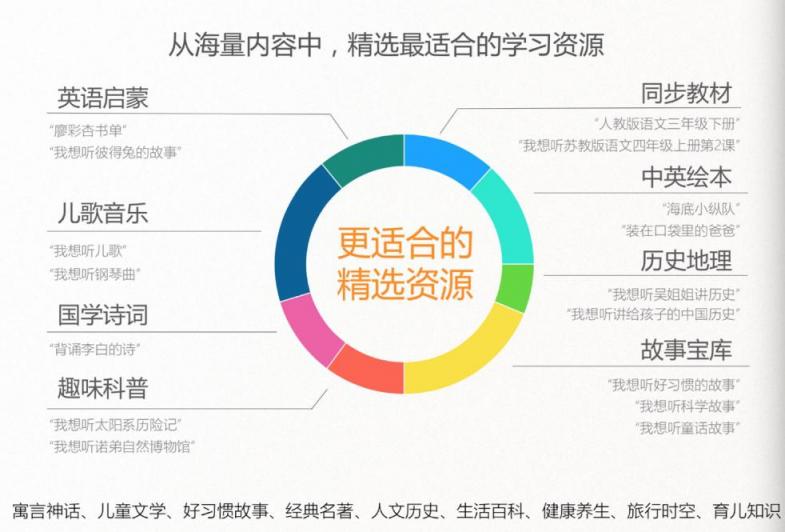 全球首發(fā)！訊飛淘云阿爾法蛋·S重磅“登陸地球”