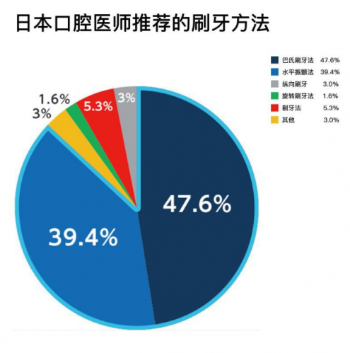 電動(dòng)牙刷大法哪里好？松下EW-PDP51電動(dòng)牙刷告訴你