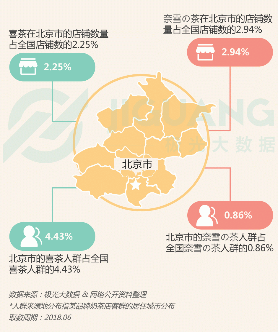 極光大數(shù)據(jù)：圈粉無(wú)數(shù)的喜茶與奈雪，到底撩撥了誰(shuí)的心？