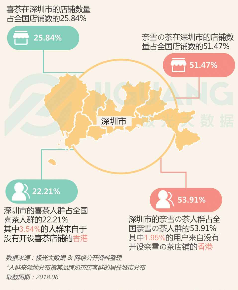 極光大數(shù)據(jù)：圈粉無(wú)數(shù)的喜茶與奈雪，到底撩撥了誰(shuí)的心？