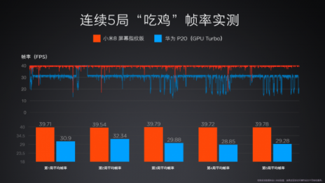 今早小米8屏幕指紋版新品首賣，用戶熱情澎湃瘋搶