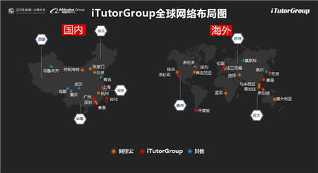 iTutorGroup邱達賢論道云棲大會：混合云驅(qū)動在線教育服務(wù)升級