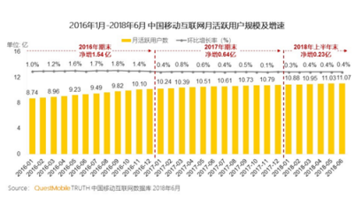 富途證券：BAT小程序之戰(zhàn)，誰(shuí)能登上王座？