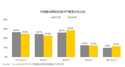 富途證券：BAT小程序之戰(zhàn)，誰(shuí)能登上王座？