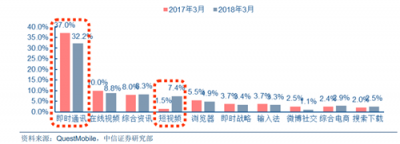 富途證券：BAT小程序之戰(zhàn)，誰(shuí)能登上王座？