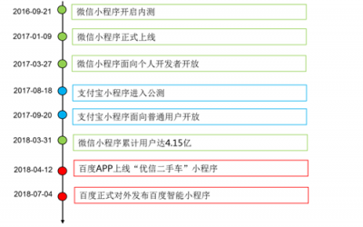 富途證券：BAT小程序之戰(zhàn)，誰(shuí)能登上王座？