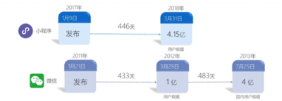 富途證券：BAT小程序之戰(zhàn)，誰(shuí)能登上王座？