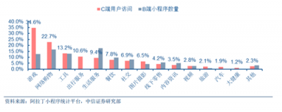 富途證券：BAT小程序之戰(zhàn)，誰(shuí)能登上王座？