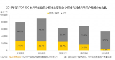 富途證券：BAT小程序之戰(zhàn)，誰(shuí)能登上王座？