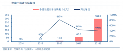 富途證券：BAT小程序之戰(zhàn)，誰(shuí)能登上王座？