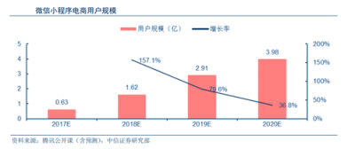 富途證券：BAT小程序之戰(zhàn)，誰(shuí)能登上王座？