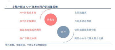 富途證券：BAT小程序之戰(zhàn)，誰(shuí)能登上王座？