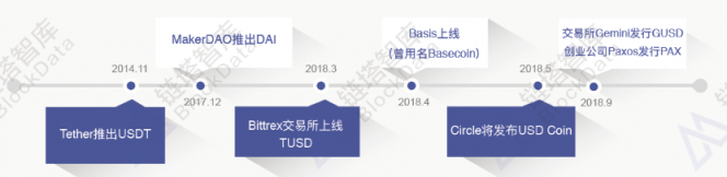 2018穩(wěn)定幣研究報(bào)告：官方發(fā)行穩(wěn)定幣的原因和影響