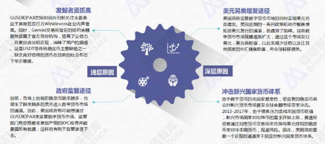 2018穩(wěn)定幣研究報(bào)告：官方發(fā)行穩(wěn)定幣的原因和影響