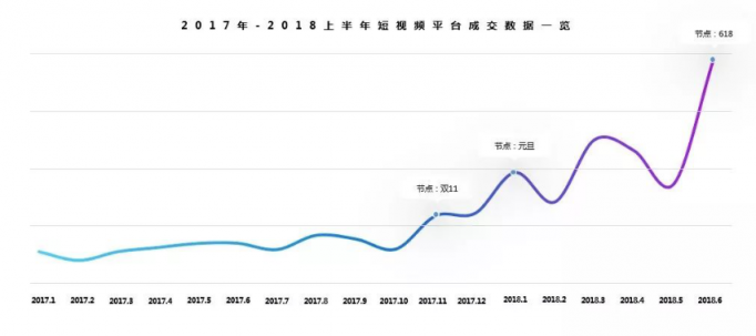 復(fù)盤35000個(gè)短視頻案例后，微播易毫無保留的奉上這四大經(jīng)典營(yíng)銷玩法