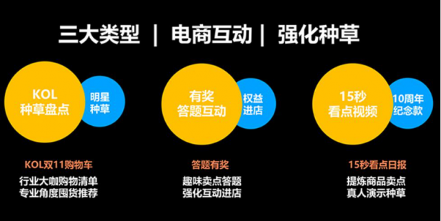 復(fù)盤35000個(gè)短視頻案例后，微播易毫無保留的奉上這四大經(jīng)典營(yíng)銷玩法