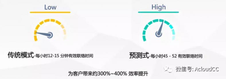 聚焦AI 賦能 牽引企業(yè)智慧前行