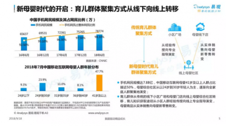 易觀發(fā)布2018母嬰社區(qū)報告，媽媽網(wǎng)旗下APP用戶粘性第一