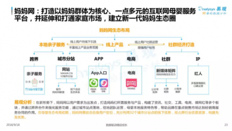 易觀發(fā)布2018母嬰社區(qū)報告，媽媽網(wǎng)旗下APP用戶粘性第一