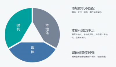 Nox夜神： 出海環(huán)境巨變，中小企業(yè)破局海外的時機(jī)來臨