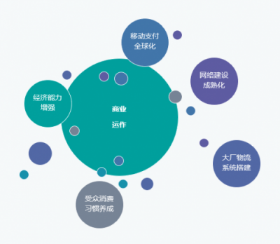 Nox夜神： 出海環(huán)境巨變，中小企業(yè)破局海外的時機(jī)來臨