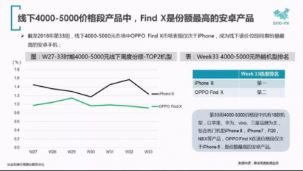 優(yōu)異的天線設(shè)計(jì)方案，OPPO Find X超強(qiáng)信號(hào)獲肯定