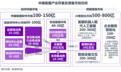 誓做客服機(jī)器人里的大疆,意能通ALL IN自研智能語(yǔ)音引擎