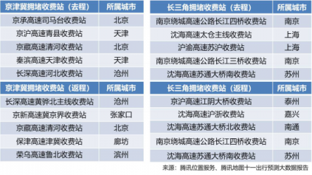 騰訊位置服務(wù)發(fā)布國(guó)慶旅游大數(shù)據(jù)報(bào)告：黃山成中國(guó)女游客最愛