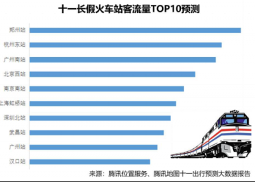 騰訊位置服務(wù)發(fā)布國(guó)慶旅游大數(shù)據(jù)報(bào)告：黃山成中國(guó)女游客最愛