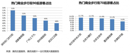 騰訊位置服務(wù)發(fā)布國(guó)慶旅游大數(shù)據(jù)報(bào)告：黃山成中國(guó)女游客最愛