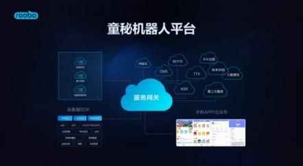 打造雙十一爆款，ROOBO提出教育機器人三大核心能力
