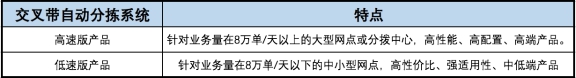 降本增效大趨勢下新北洋智能物流精準(zhǔn)解痛物流企業(yè)