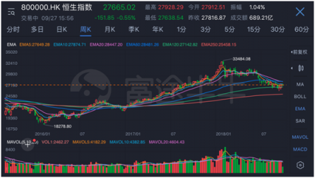 富途證券：如何學(xué)會(huì)捕捉滬深港股市的“聰明錢”？