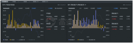 富途證券：如何學(xué)會(huì)捕捉滬深港股市的“聰明錢”？